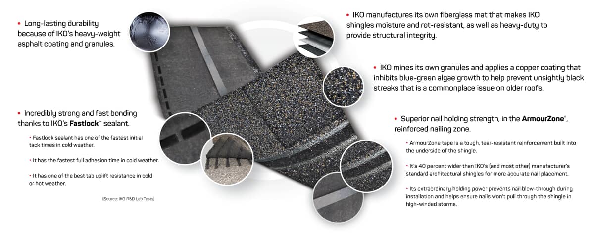 detailed look at the construction of IKO Shingles