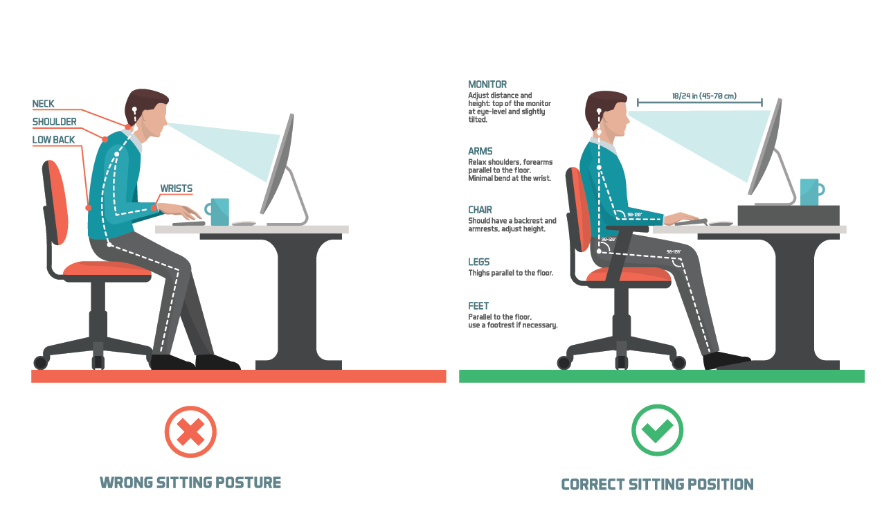 ergonomics of sitting at home office desk